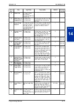 Предварительный просмотр 133 страницы NEC SL1100 Programming Manual