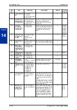 Предварительный просмотр 134 страницы NEC SL1100 Programming Manual