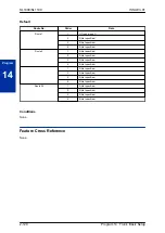 Предварительный просмотр 142 страницы NEC SL1100 Programming Manual