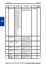 Предварительный просмотр 154 страницы NEC SL1100 Programming Manual