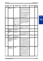 Предварительный просмотр 155 страницы NEC SL1100 Programming Manual