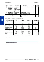 Предварительный просмотр 158 страницы NEC SL1100 Programming Manual