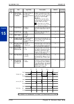 Предварительный просмотр 160 страницы NEC SL1100 Programming Manual