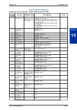 Предварительный просмотр 167 страницы NEC SL1100 Programming Manual