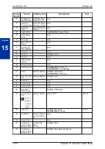 Предварительный просмотр 168 страницы NEC SL1100 Programming Manual