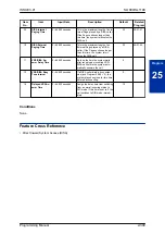 Предварительный просмотр 331 страницы NEC SL1100 Programming Manual