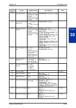 Предварительный просмотр 357 страницы NEC SL1100 Programming Manual