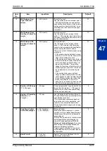 Предварительный просмотр 439 страницы NEC SL1100 Programming Manual