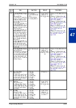 Предварительный просмотр 463 страницы NEC SL1100 Programming Manual