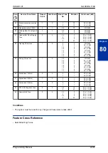 Предварительный просмотр 483 страницы NEC SL1100 Programming Manual