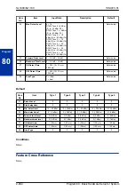 Предварительный просмотр 486 страницы NEC SL1100 Programming Manual