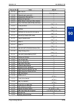 Предварительный просмотр 605 страницы NEC SL1100 Programming Manual