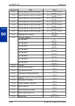 Предварительный просмотр 612 страницы NEC SL1100 Programming Manual