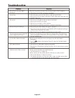 Preview for 14 page of NEC Slot-in Tuner (DVB-T, Analogue User Manual