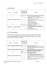 Предварительный просмотр 106 страницы NEC SOPHO 2000 IPS DM User Manual