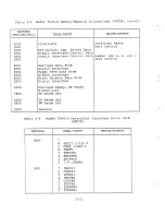 Preview for 44 page of NEC Spinwriter 5500 Operation Manual