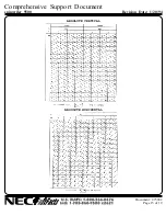 Предварительный просмотр 15 страницы NEC Spinwriter 5550 User Manual