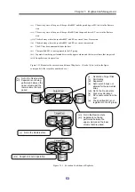 Предварительный просмотр 61 страницы NEC Storage Manager IS015-9E User Manual