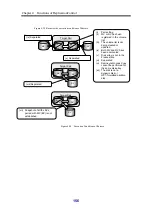 Предварительный просмотр 164 страницы NEC Storage Manager IS015-9E User Manual