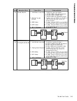 Предварительный просмотр 252 страницы NEC Super Script 4400 Maintenance Manual