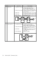 Предварительный просмотр 253 страницы NEC Super Script 4400 Maintenance Manual