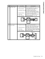 Предварительный просмотр 254 страницы NEC Super Script 4400 Maintenance Manual