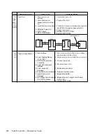 Предварительный просмотр 257 страницы NEC Super Script 4400 Maintenance Manual