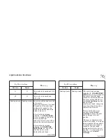 Предварительный просмотр 31 страницы NEC SuperScript 150C User Manual