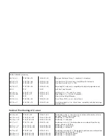 Предварительный просмотр 75 страницы NEC SuperScript 150C User Manual