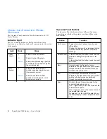 Preview for 54 page of NEC SuperScript 1800 User Manual