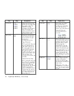 Preview for 64 page of NEC SuperScript 1800 User Manual