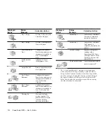 Preview for 128 page of NEC SuperScript 1800 User Manual