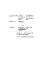 Preview for 166 page of NEC SuperScript 610plus User Manual