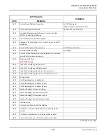 Preview for 159 page of NEC SV8300 Pc Programming Manual