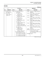 Preview for 171 page of NEC SV8300 Pc Programming Manual