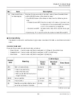 Preview for 176 page of NEC SV8300 Pc Programming Manual