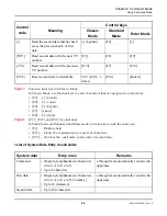 Preview for 177 page of NEC SV8300 Pc Programming Manual