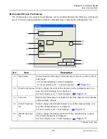 Preview for 181 page of NEC SV8300 Pc Programming Manual