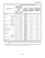 Предварительный просмотр 44 страницы NEC SV8500 Manual