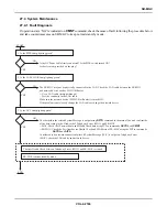 Предварительный просмотр 2439 страницы NEC SV8500 Manual