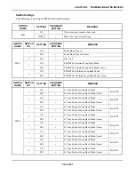 Предварительный просмотр 2788 страницы NEC SV8500 Manual