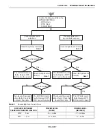 Предварительный просмотр 2844 страницы NEC SV8500 Manual