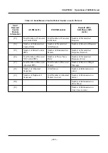 Предварительный просмотр 224 страницы NEC SV8500 Operation And Maintenance Manual