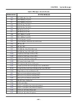 Предварительный просмотр 248 страницы NEC SV8500 Operation And Maintenance Manual