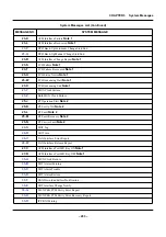 Предварительный просмотр 250 страницы NEC SV8500 Operation And Maintenance Manual