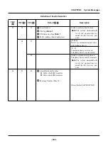 Preview for 505 page of NEC SV8500 Operation And Maintenance Manual