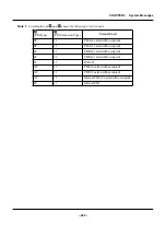 Preview for 509 page of NEC SV8500 Operation And Maintenance Manual