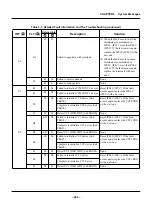 Предварительный просмотр 515 страницы NEC SV8500 Operation And Maintenance Manual