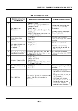 Предварительный просмотр 652 страницы NEC SV8500 Operation And Maintenance Manual