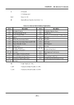 Preview for 863 page of NEC SV8500 Operation And Maintenance Manual